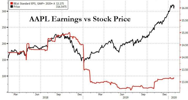 AAPL EPS vs price.jpg (952×511)
