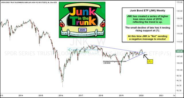 jnk-testing-rising-support-jan-29.jpg (1553×826)