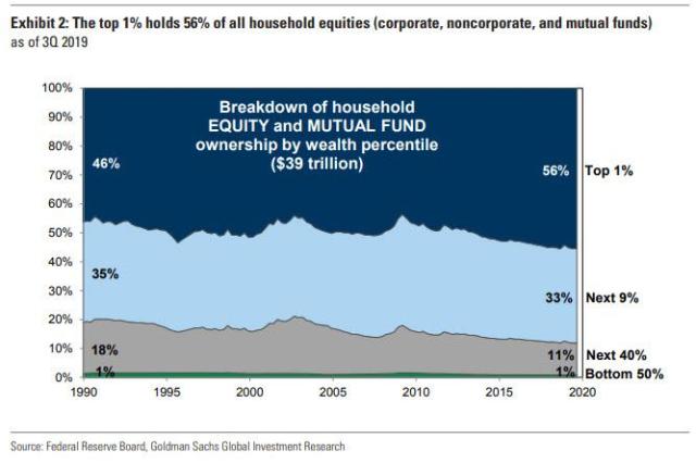 goldman top 1 bottom 99.jpg (667×444)