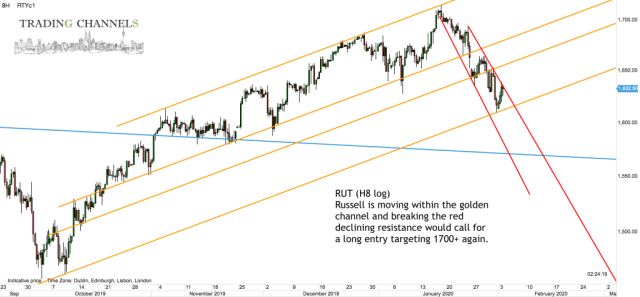 Chart of the day – Trading Channels