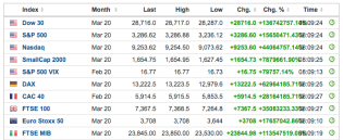 Unstoppable Force (Coronavirus) vs. Immovable Object (Central Banks) | Notes From the Rabbit Hole