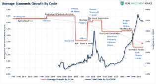 GDP-Growth-Cycle-President-072619_2.png (987×538)