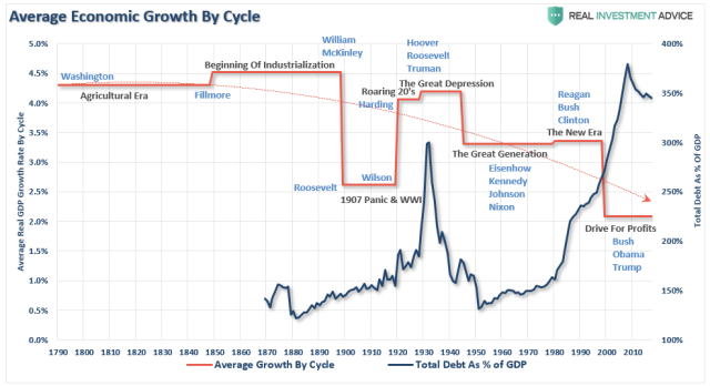 GDP-Growth-Cycle-President-072619_2.png (987×538)