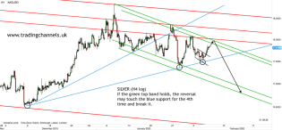 Chart of the day – Trading Channels