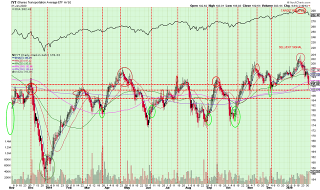 Is The Coronavirus bullish for Stocks? – Technical Traders Ltd.