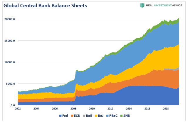 Global-Central-Bank-Balance-Sheets.png (792×520)
