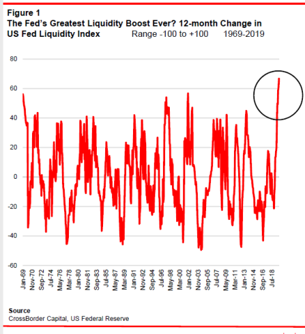 Global-Liquidity-2.png (580×635)