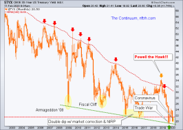 30 year treasury yield