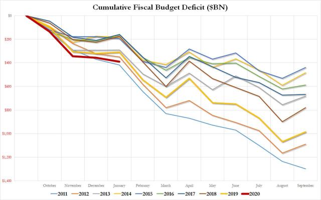 cumulative deficit feb 2020.jpg (1280×800)