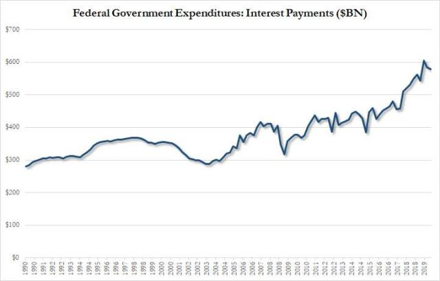 interest expense feb 2020.jpg (722×462)