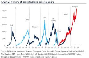 history of asset bubbles.jpg (1140×751)