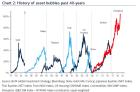 history of asset bubbles.jpg (1140×751)
