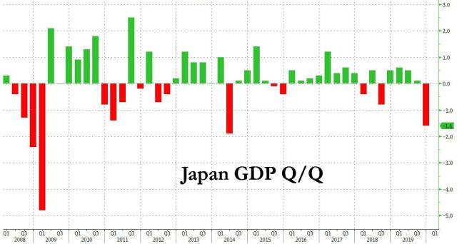 japan GDP q 40291.jpg (1149×614)