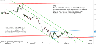 Chart of the day – Trading Channels