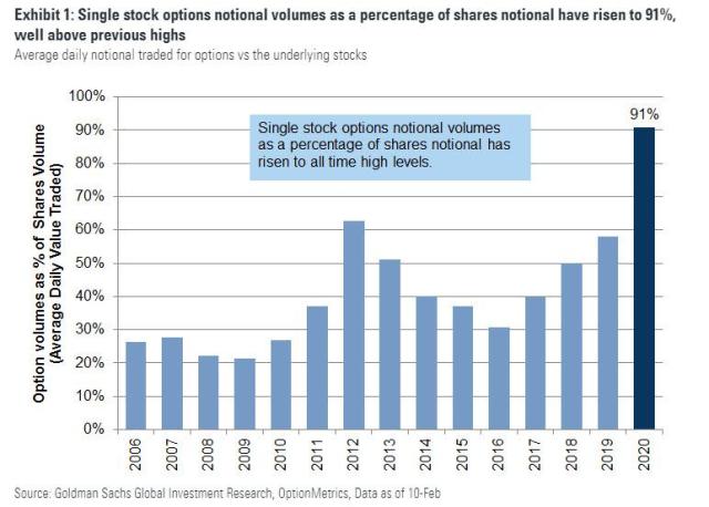 option volume record_1.jpg (772×553)