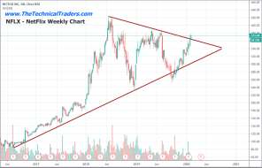 Is The Technology Sector Setting Up For A Crash? Part IV – Technical Traders Ltd.