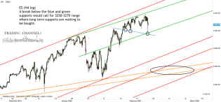 Chart of the day | Trading Channels