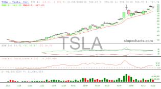 slopechart_TSLA.jpg