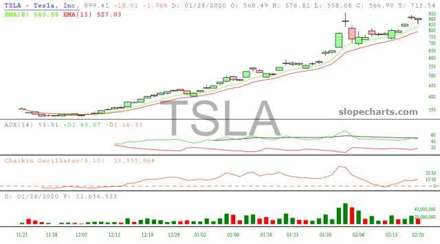 slopechart_TSLA.jpg