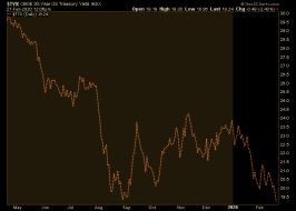 Inflation (lack of) Expectations | Notes From the Rabbit Hole