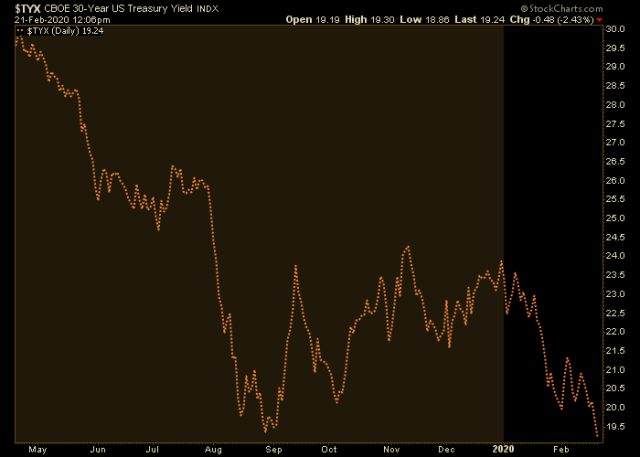 Inflation (lack of) Expectations | Notes From the Rabbit Hole