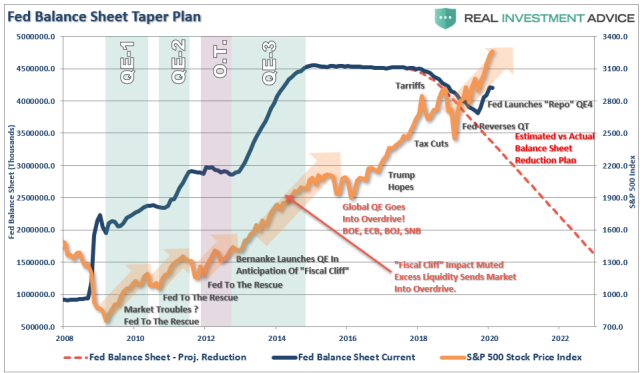 Fed-Balance-Sheet-Taper-QE-022020.png (959×560)