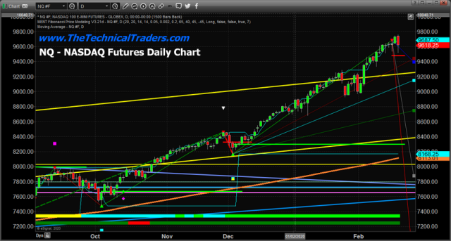 Yield Curve Patterns – What To Expect In 2020 – Technical Traders Ltd.