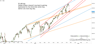 Chart of the day | Trading Channels