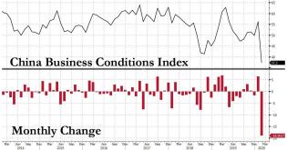 china business conditions index.jpg (1142×601)