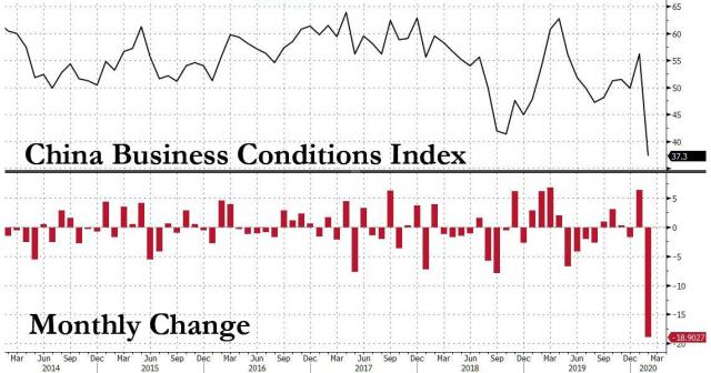 china business conditions index.jpg (1142×601)