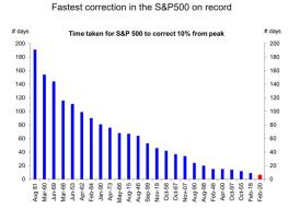 SPX correction on record.jpg (933×645)
