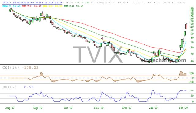 slopechart_TVIX.jpg