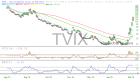 slopechart_TVIX.jpg