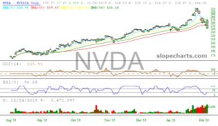 slopechart_NVDA.jpg