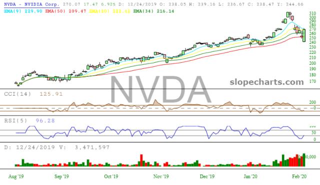 slopechart_NVDA.jpg