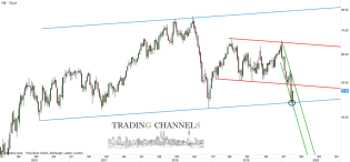Chart of the day | Trading Channels