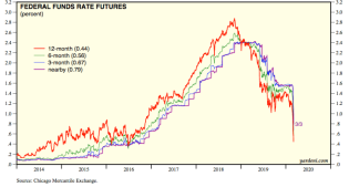 cme fed funds futures