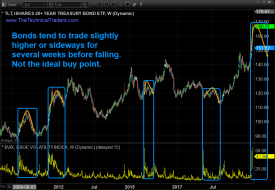 Fear Reaches A Level Seen Only 4 Times Since 2008 – Signature Pattern – Technical Traders Ltd.
