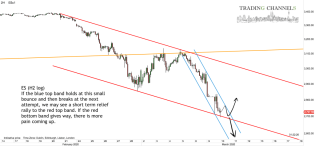 Chart of the day | Trading Channels