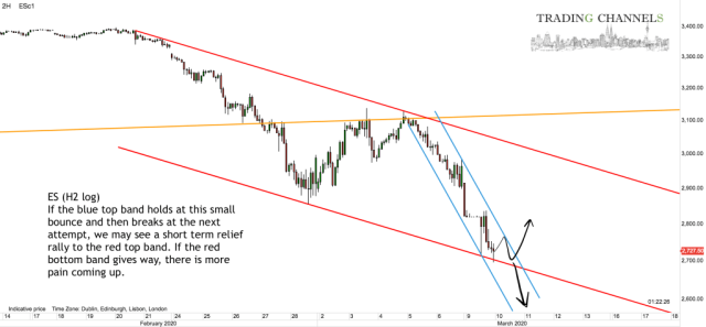 Chart of the day | Trading Channels