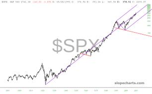slopechart_$SPX.jpg