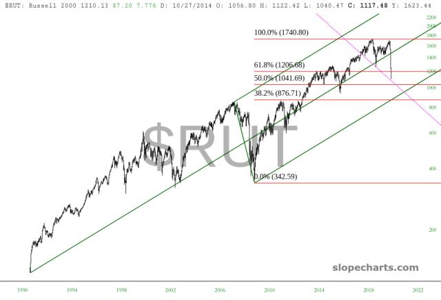 slopechart_$RUT.jpg