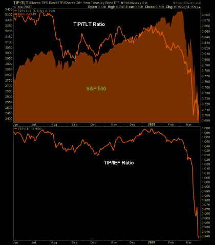 Stories from the bond market as the Yield Curve Steepens | Notes From the Rabbit Hole
