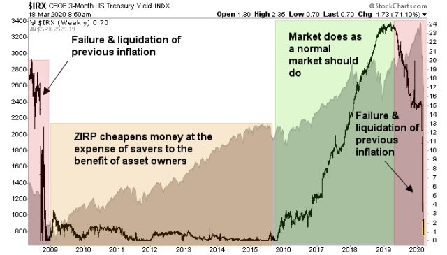 Stories from the bond market as the Yield Curve Steepens | Notes From the Rabbit Hole