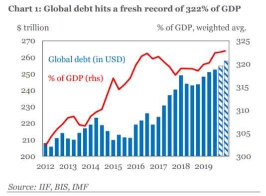 Even The Fed Can't Save Markets Now | SafeHaven.com