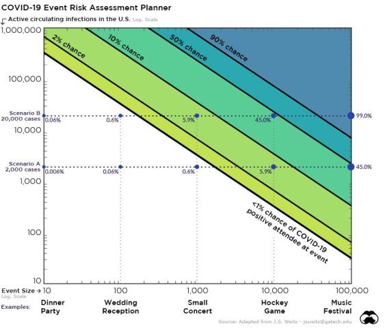 event-risk-assessment-chart-1.jpg (820×699)