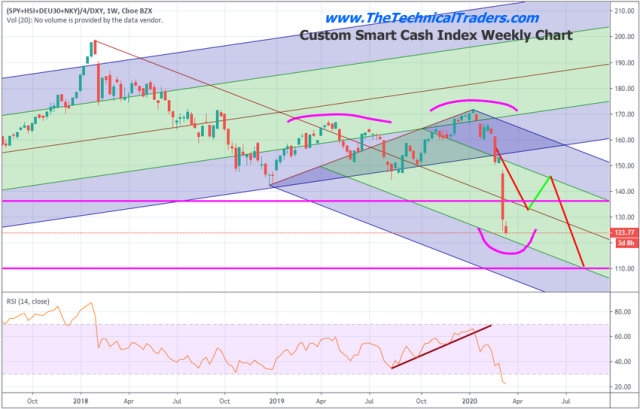 Four Key Questions To This Crisis Everyone is Asking – Technical Traders Ltd.