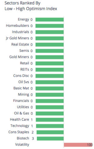 A silly question on market sentiment… | Notes From the Rabbit Hole