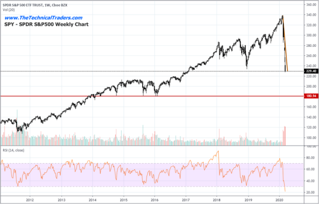 Concerned About The Real Estate Market? Us Too! – Technical Traders Ltd.