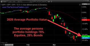 Reality Check on Trading Equities & Precious Metals – Technical Traders Ltd.